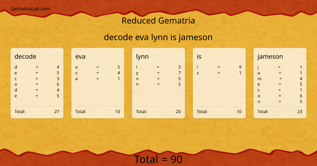 decode eva lynn is jameson in reduced Gematria